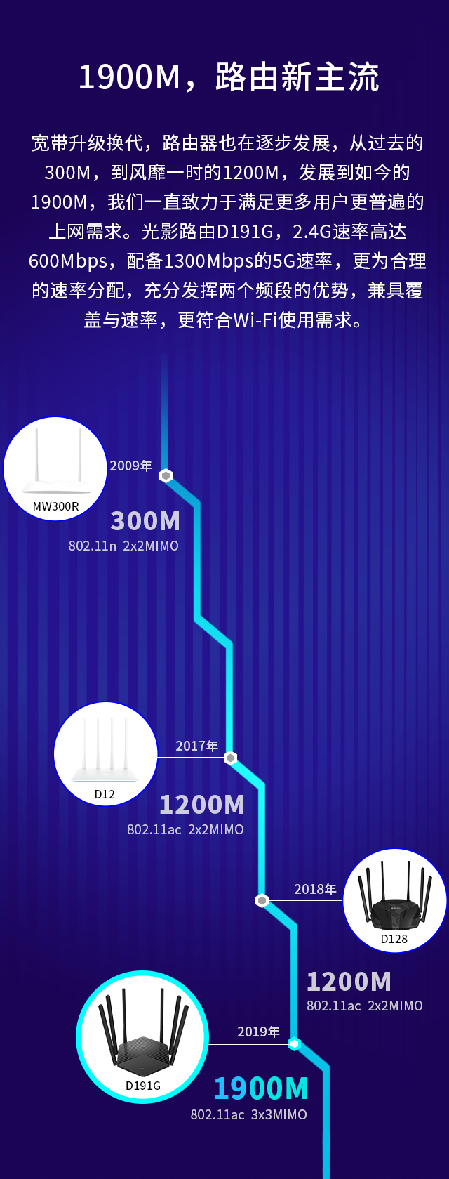 光影路由 D191G